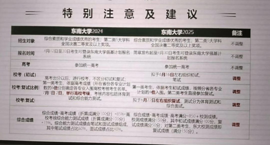 985之后，解读新高考政策下的另一重要改革—高校专项计划（简称，强基）与特殊类型招生988医院