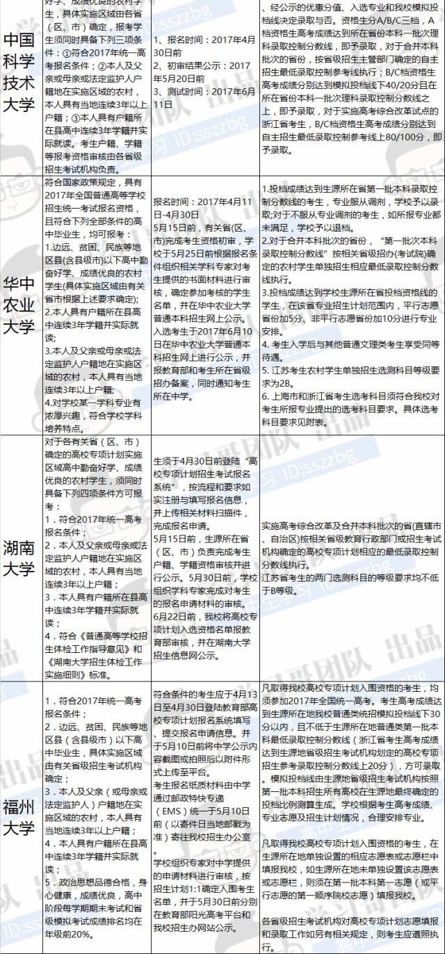 985之后,解读新高考政策下的另一重要改革—高校专项计划(简称,强基)与特殊类型招生988医院