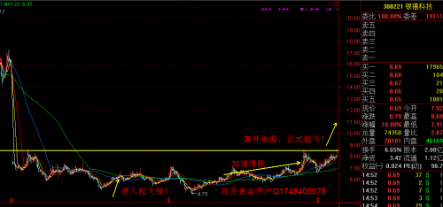 0开头的股票，揭秘中小板的独特魅力与投资策略000是什么板块的股票 涨幅最大