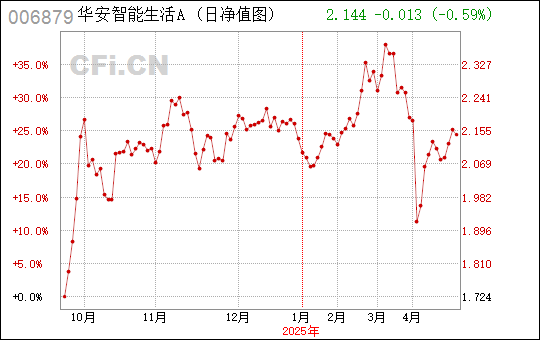 2034年管家婆精准免费大全，揭秘未来生活管理的智能新篇章2023管家婆精准免费大全绿波