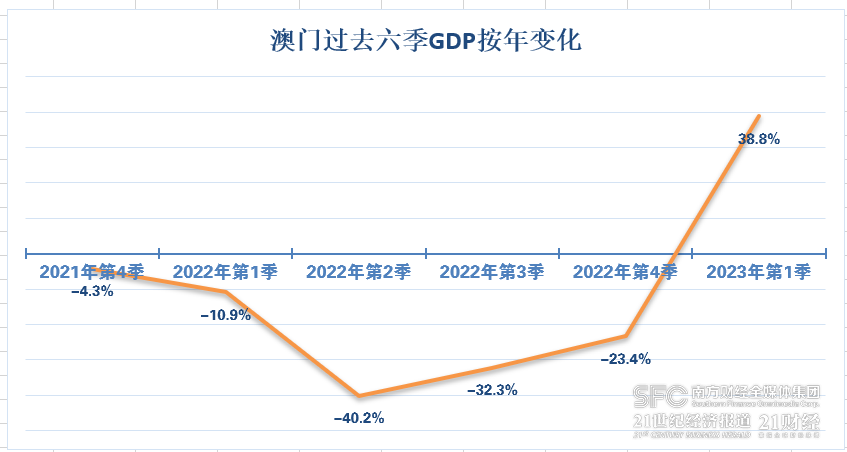 2036年澳门六今晚开奖记录，数字背后的故事与展望2023澳门六今晚开奖记录MBA