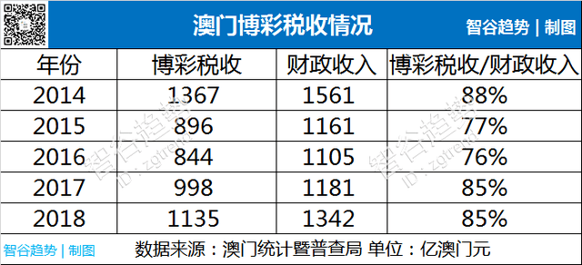2036年澳门正版资料大全公开，透视未来博彩业的新蓝图2023年澳门正版资料大全公开小财神