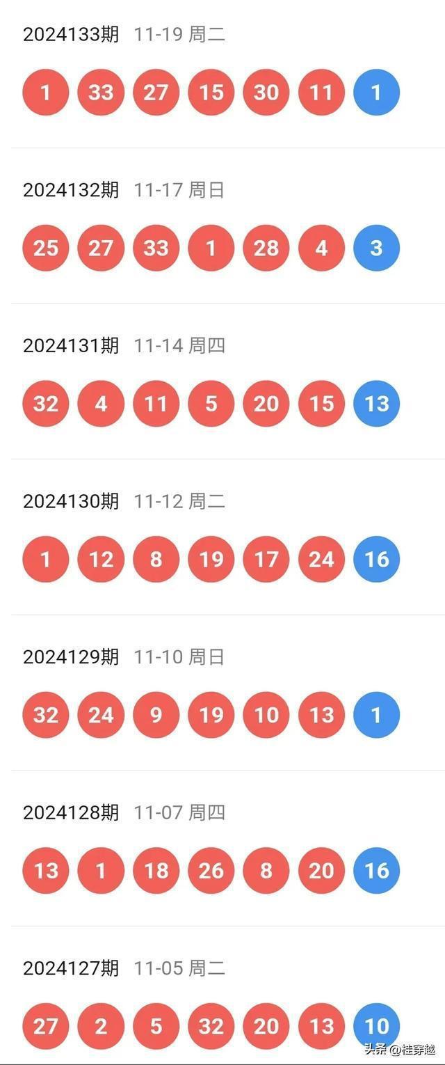 澳门开彩新趋势，解析新版走势图与未来预测2025澳门开奖结果查询