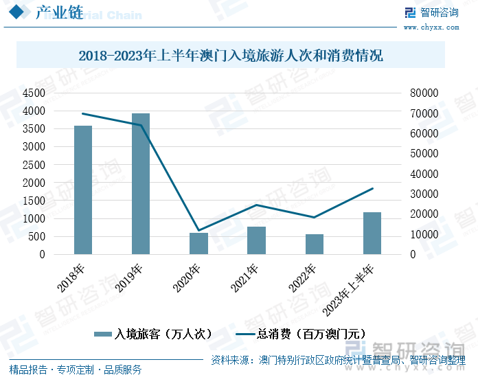 2049年澳门免费资料查询，探索未来与机遇的智慧之门2024年澳门免费资料查询结果水果奶奶
