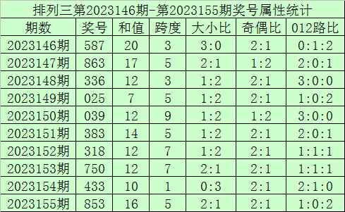 今晚六给彩，香港彩票的魅力与风险香港今晚六给彩开奖结果 今天晚上