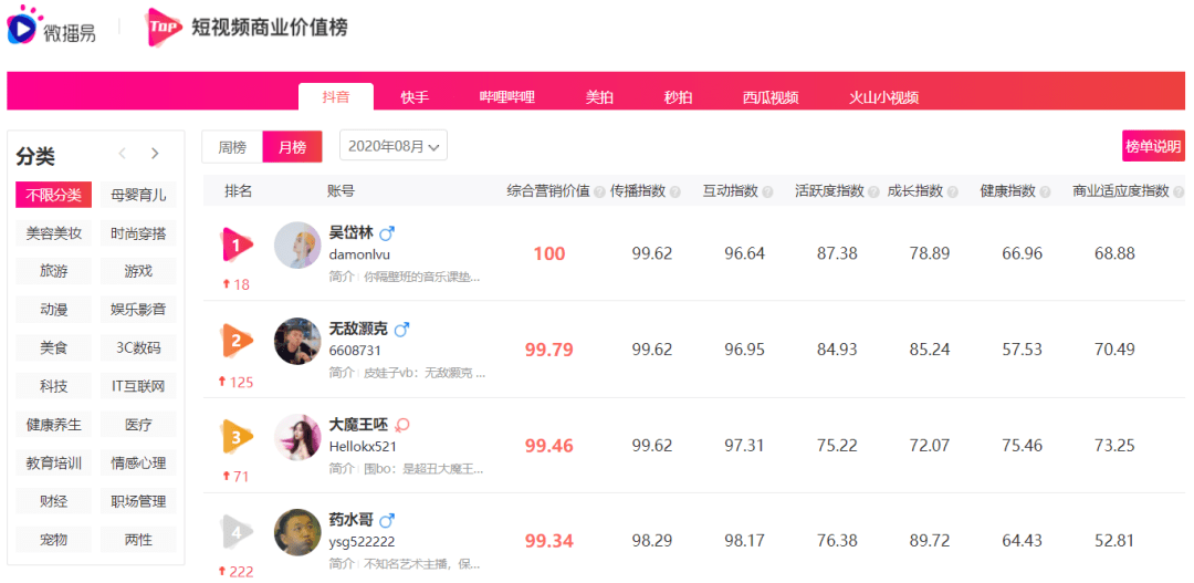 2043年澳门管家婆资料大全，揭秘数据背后的真相与趋势