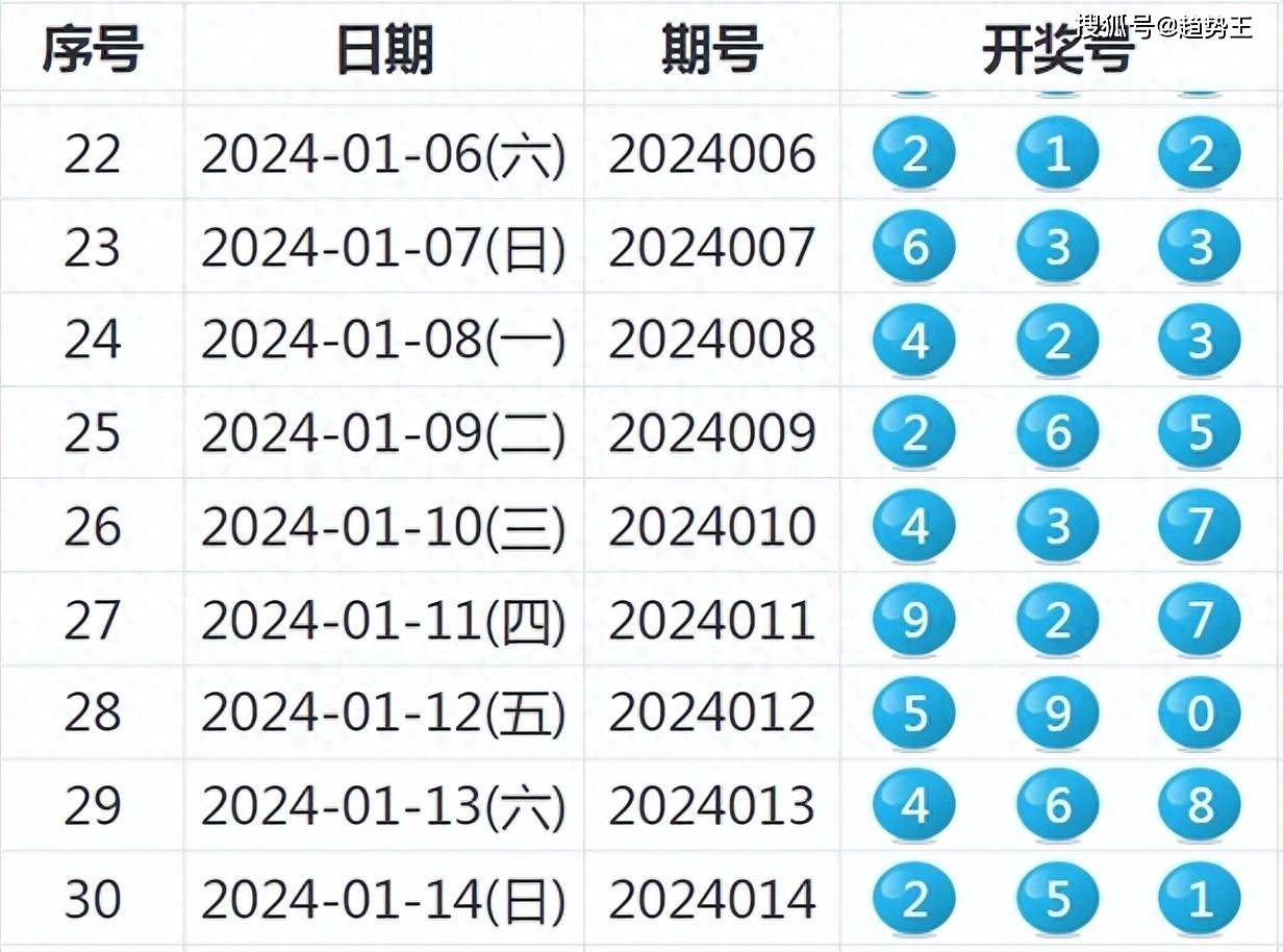 2046年新奥今晚开奖预测，理性与幸运的碰撞2024新奥今晚开什么2024年新澳113期开什幺码
