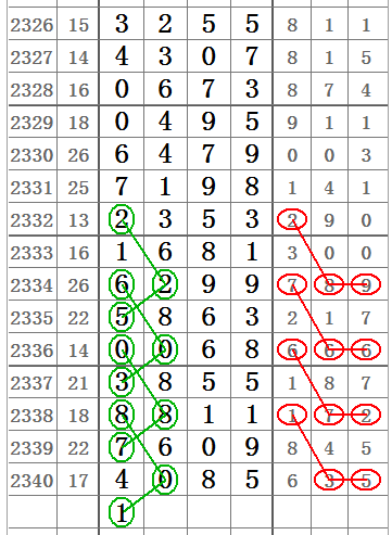 七星彩历史开奖结果查询，揭秘数字背后的奥秘七星彩历史开奖结果查询彩经网