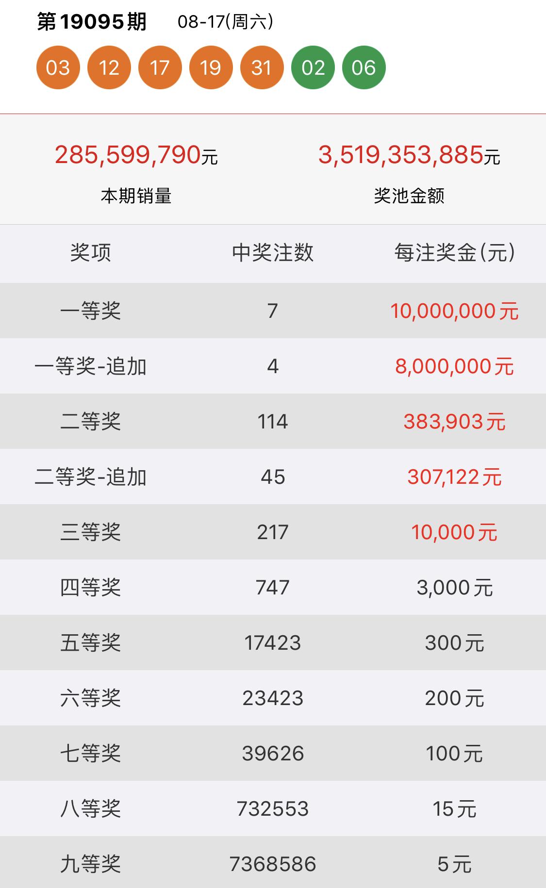 2019年六给彩今晚开奖结果，揭秘数字背后的幸运与期待2019年六仺彩开奖结果现场