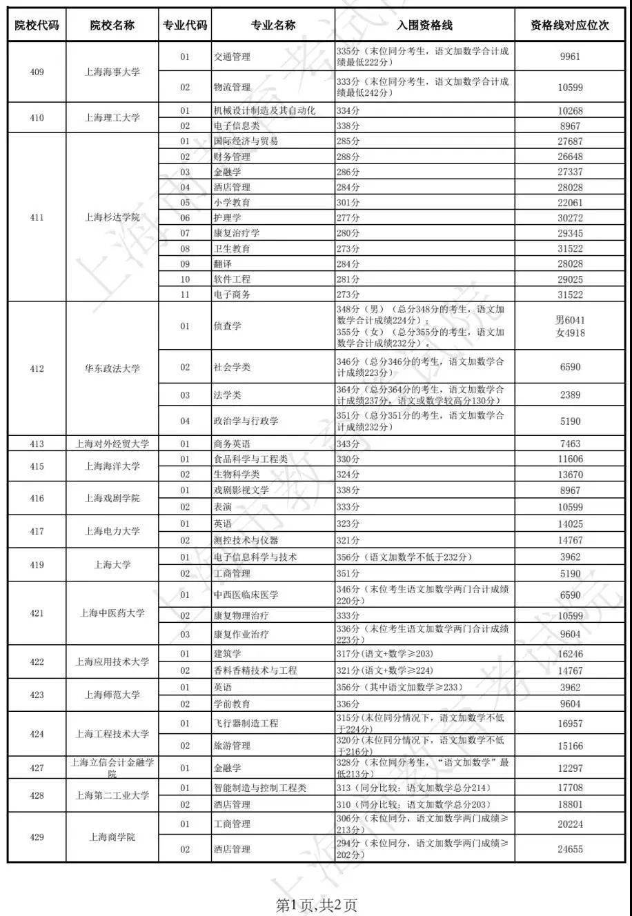 澳门新彩今日开奖结果查询指南新澳门今天开奖结果查询表图片大全