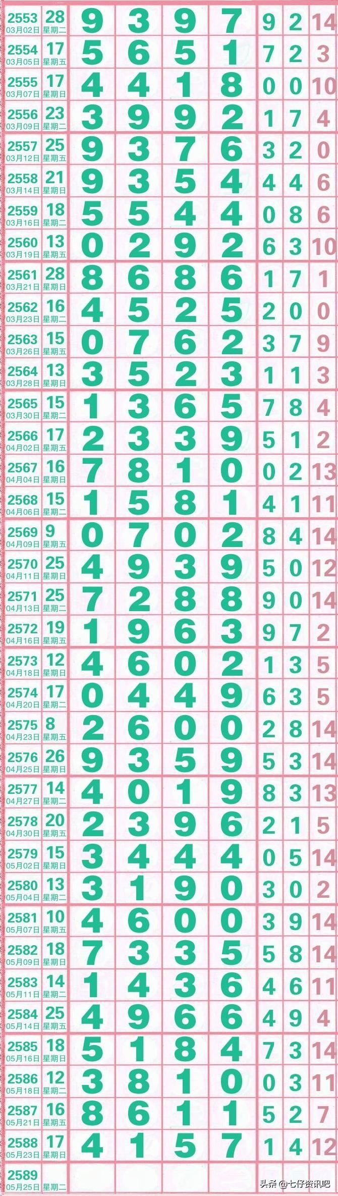 七星彩开奖号大全，揭秘数字背后的幸运密码七星彩开奖号大全查询结果