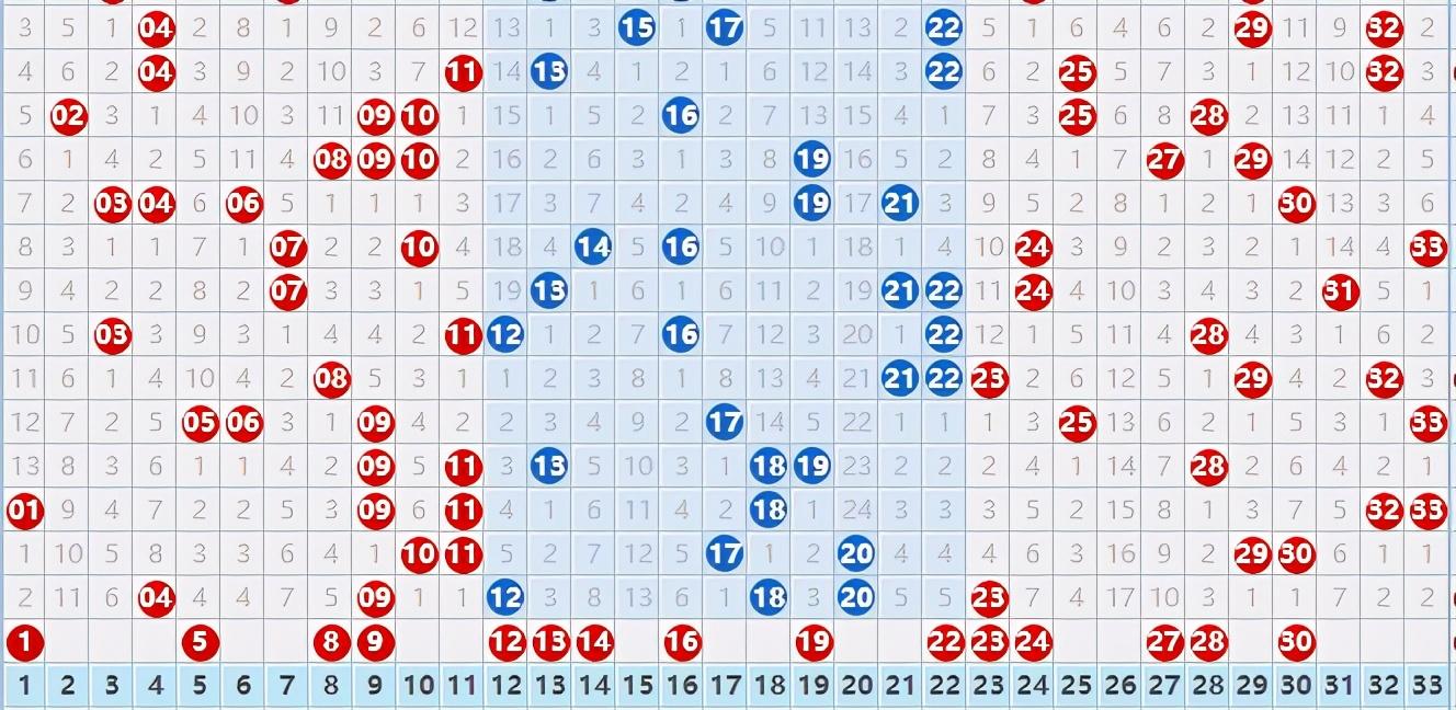 2019年双色球公式预测与回顾，以计算为名，探寻开奖奥秘双色球2021062期开奖规则