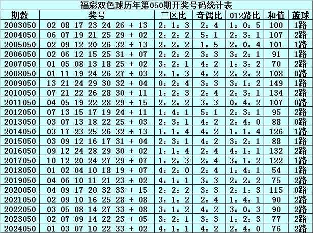 2045期双色球开奖结果预测，科学理性分析，乐享购彩新体验145期双色球开奖号