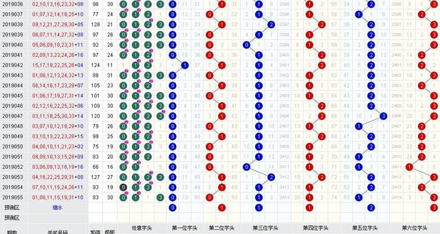 福彩双色球2019年3月7日第4期开奖结果揭晓，梦想与幸运的碰撞福彩双色球2020037期开奖号码是多少