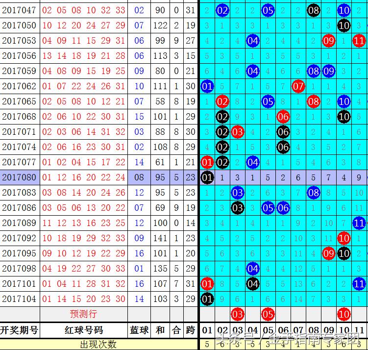 揭秘双色球2019年37期开奖结果，幸运儿如何诞生？双色球2020037期开奖结果查询结果今天