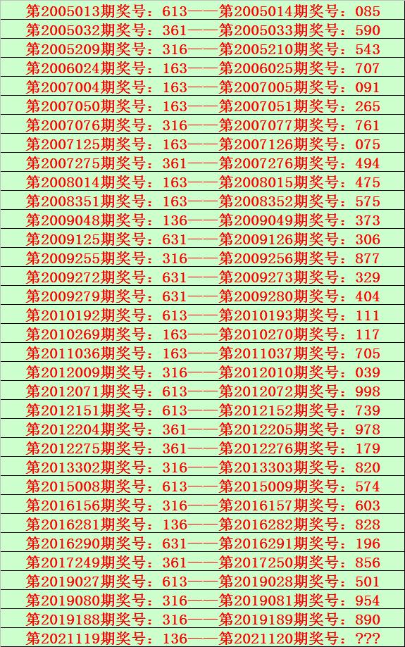 双色球第136期，揭秘专家视角下的号码趋势预测双色球预测下期必出33个号码号
