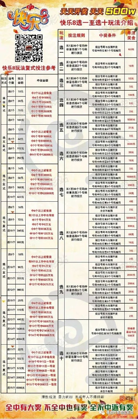 快乐8复式12选9，解锁中奖秘籍的明晰图解快乐8复式11选9中奖表