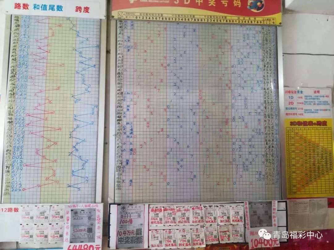 快乐走势图3d之家的奇妙之旅，解锁生活乐趣的视觉盛宴快乐吧福彩走势图