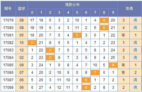 揭秘双色球网易预测推见—科学还是玄学？双色球网易预测推见彩票