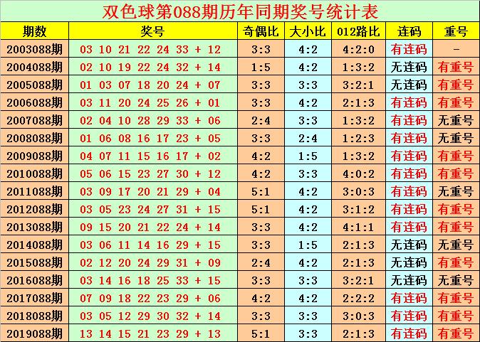 2019年8月7日双色球开奖号码结果揭晓，幸运数字背后的故事与期待福彩双色球开奖结果2020087期开奖号码