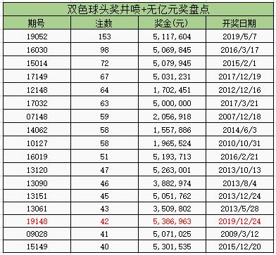 探索双色球059期历史同期开奖号的奥秘双色球历年同期059