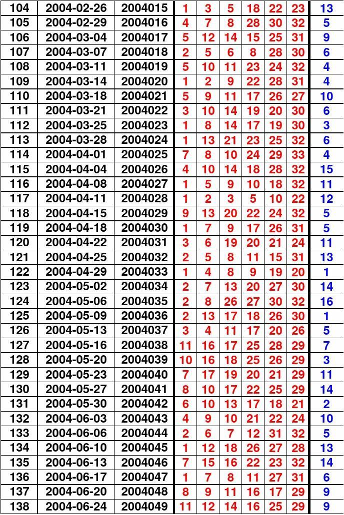 探寻双色球150期历史开奖号码的奥秘，一次深度汇总与数据分析双色球150期历史开奖号码汇总查询结果