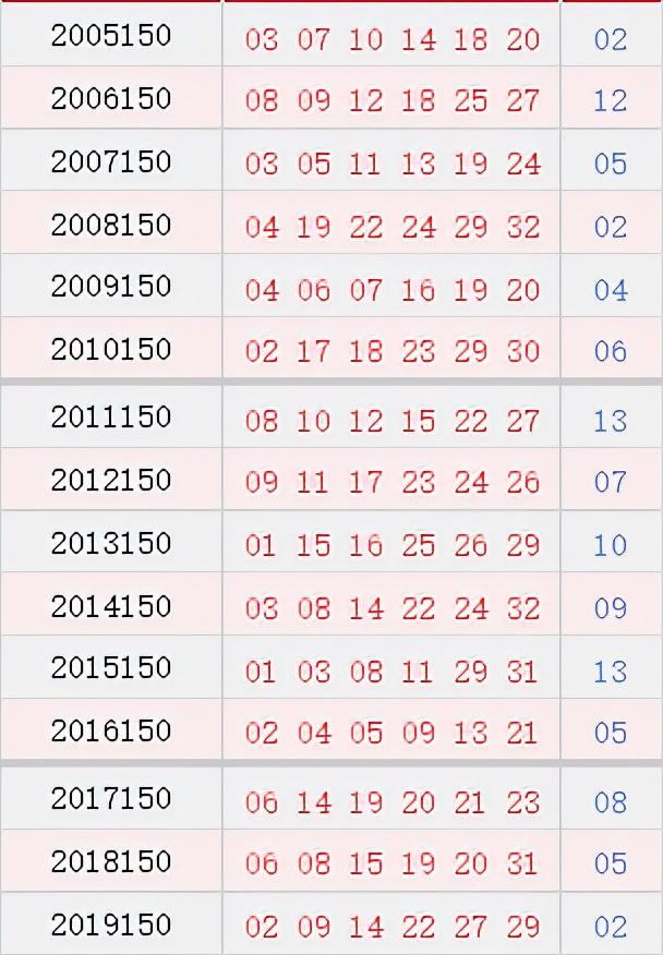 揭秘双色球150期实票背后的故事与技巧双色球150期实票预测