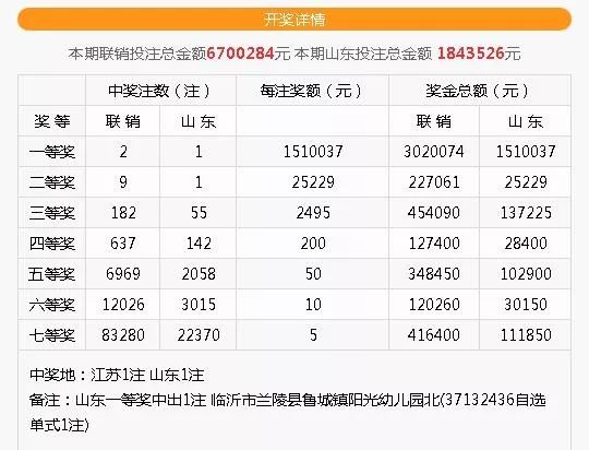 揭秘2019年双色球第63期开奖结果，单式投注的幸运与挑战双色球单式2021063期开奖号码