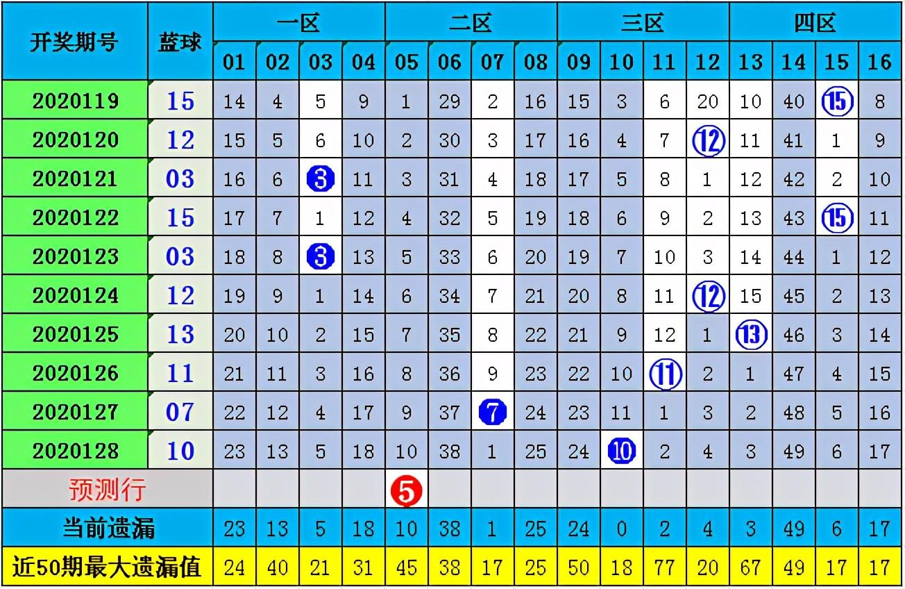 2019年双色球第45期开奖结果回顾与解析双色球2020129期开奖号码公布