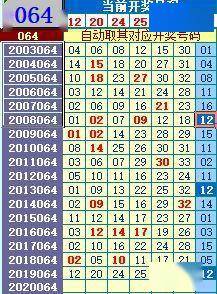 探索双色球2019年5月7日第4期历史开奖号码的奥秘双色球2020129期开奖号码结果