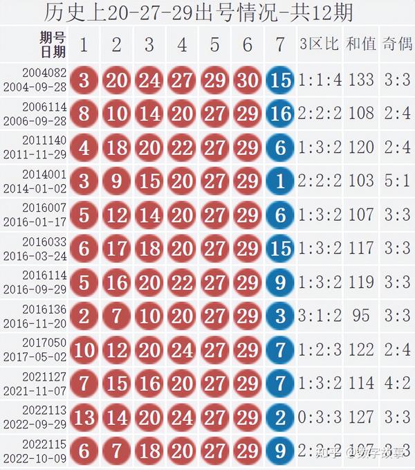 历史同期号码的奥秘，双色球142期彩票分析双色球2021年142期开奖号