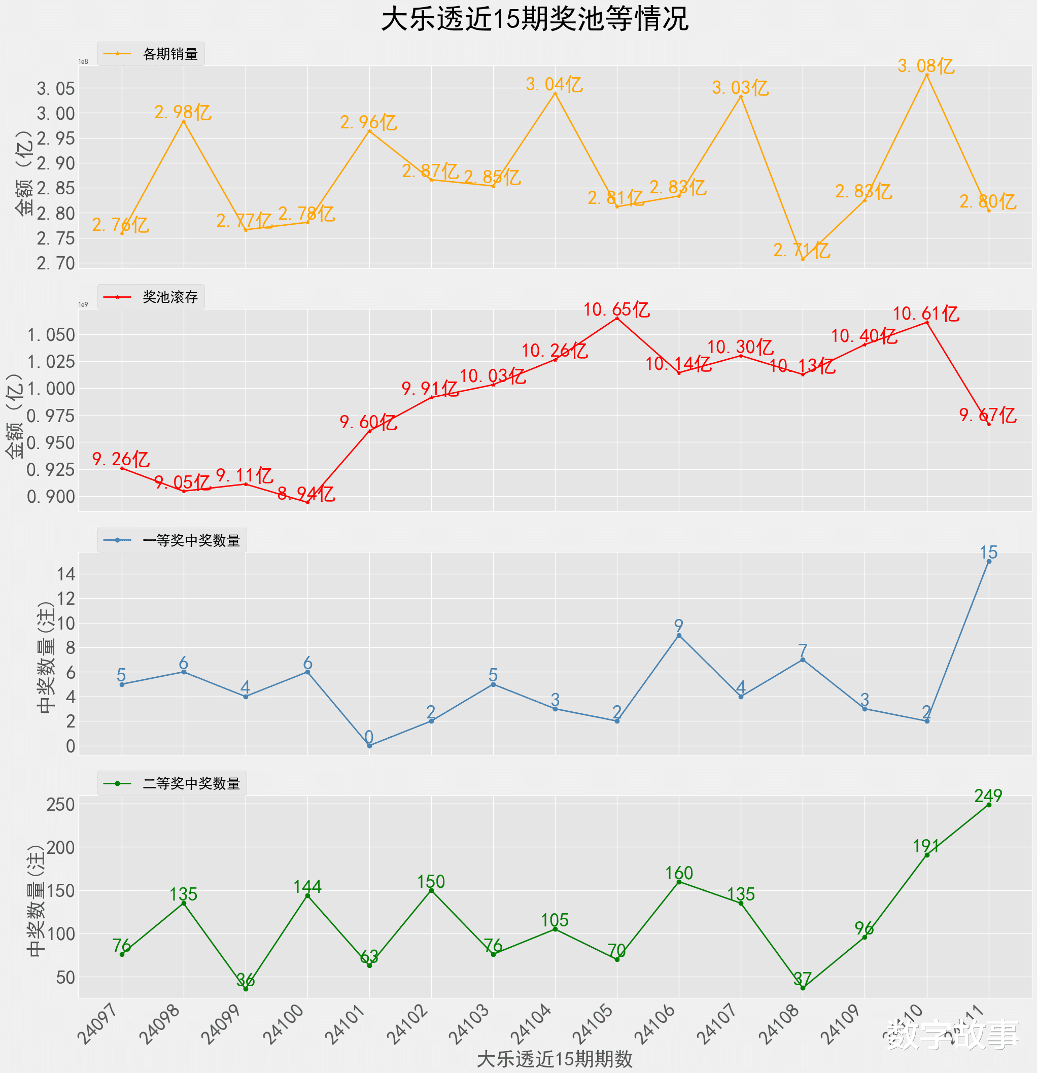 146期大乐透推荐，深度解析与精准预测大乐透146期开奖结果