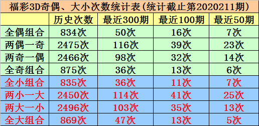 福彩3D和值预测，揭秘彩票公式编程教程彩票3d公式怎么算