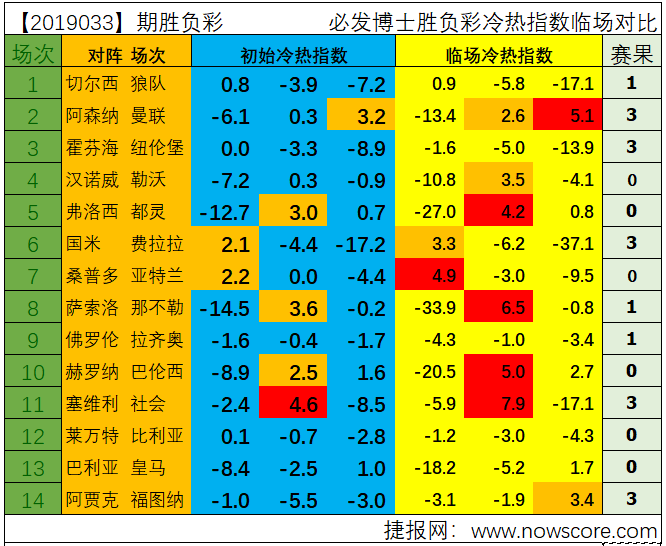 免费足彩预测，科学分析与理性投注的指南免费足彩预测 胜负彩分析