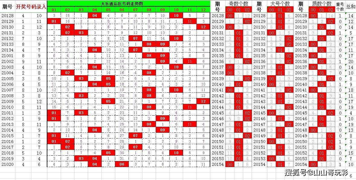 探索大乐透201路分布走势图，解锁数字背后的奥秘大乐透201路走势图带选号栏