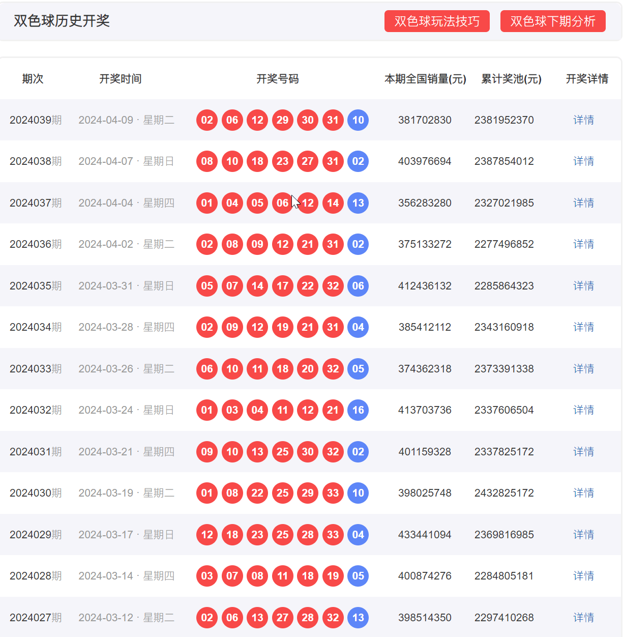 探索双色球号码走势，揭秘网页版分析工具的奥秘双色球号码走势图网页