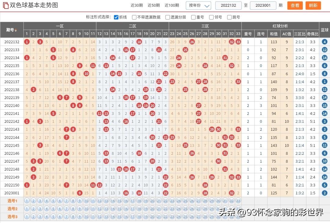 今晚双色球开奖，揭秘幸运数字，共赴梦想之旅双色球今晚开奖号码结果公布下载APP