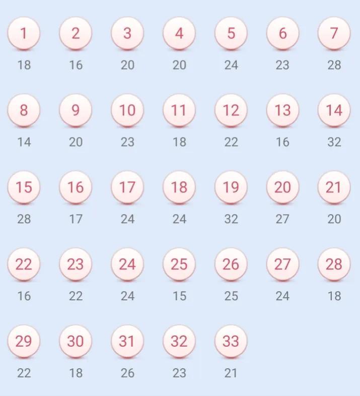 旧版双色球分布图，探寻数字背后的奥秘与彩民心理旧版双色球分布图最新
