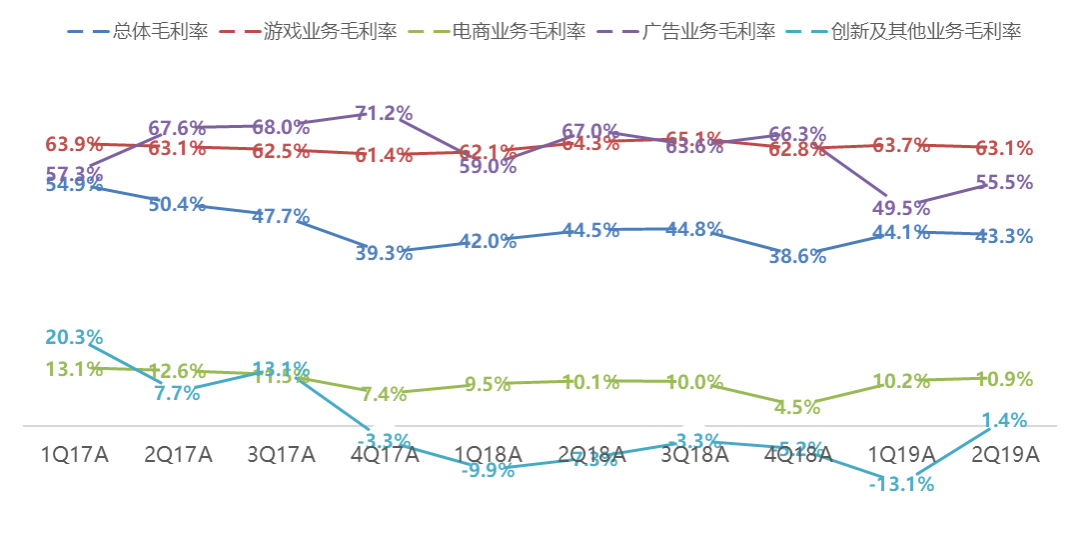 3D十位振幅走势图带连线图的深度解析，专业视角下的数字游戏3d十位振幅走势图带连线图专业版最近500期