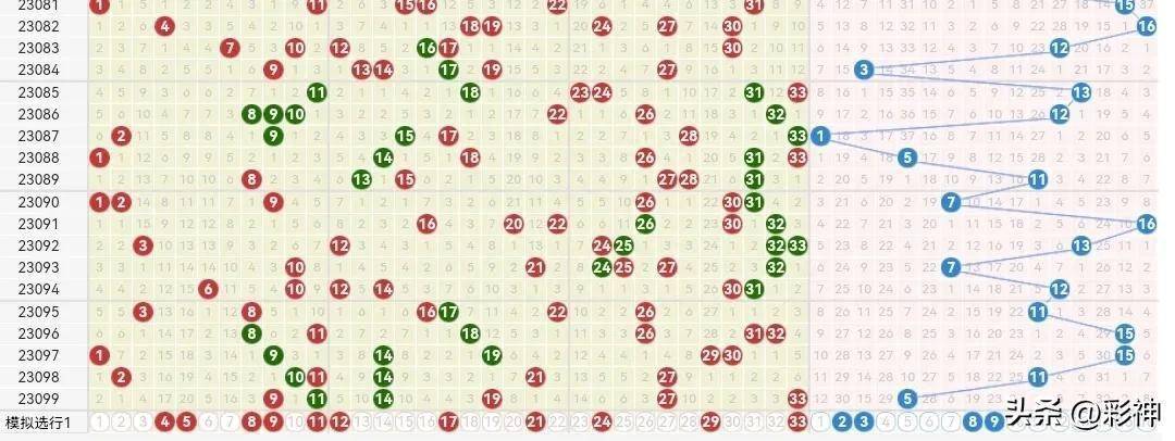 深度解析双色球21043期预测—科学理性投注，享受游戏乐趣双色球21043预测号码