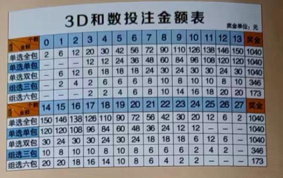 3D复式投注，解锁彩票新玩法，提升中奖乐趣与金额3d复式投注金额速查表