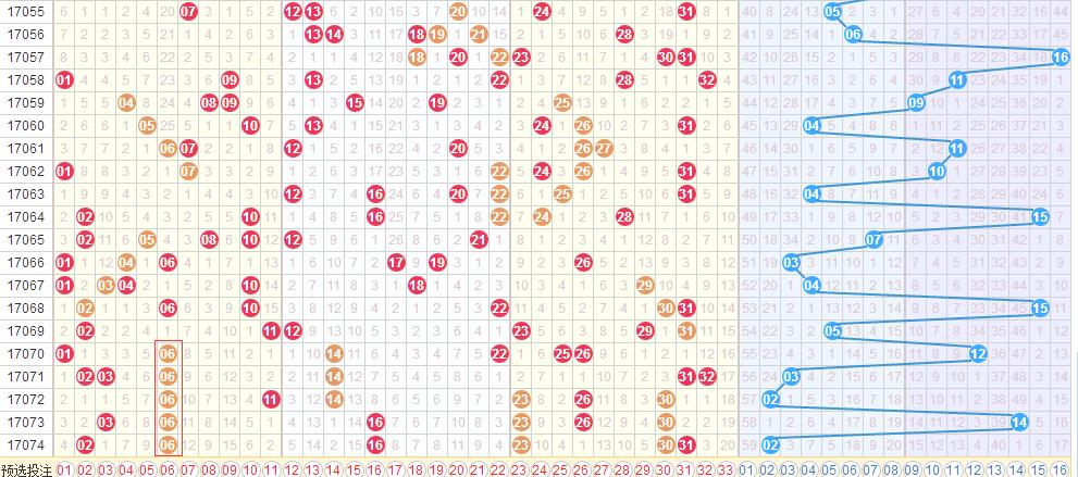 预测双色球108期，理性分析，科学选号双色球108期预测号码