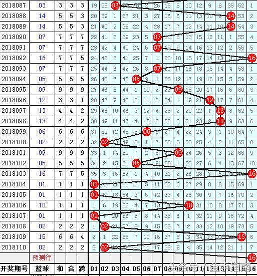 揭秘双色球2086期开奖号码，幸运数字背后的奥秘双色球2086开奖号码是多少