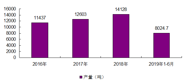 2019-香港6合开奖结果走势分析图表，深度剖析与未来预测香港6合开奖号码