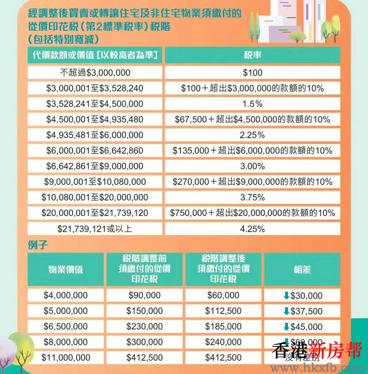 香港650万投资移民，财富与机遇的双重考量香港650万投资移民小国绿卡