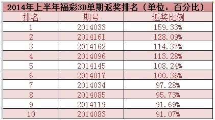 2048年香港6合和彩开奖结果前瞻与理性分析香港6合和彩开奖结果2024年8月7日