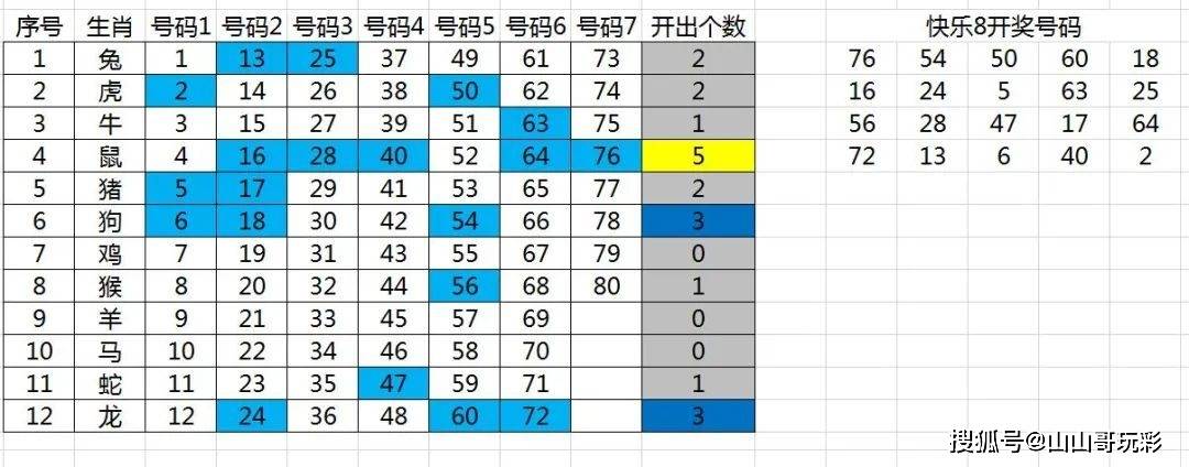 揭秘香港6合总彩12生肖表数字详解，一场文化与概率的奇妙融合香港6合总彩预测生肖