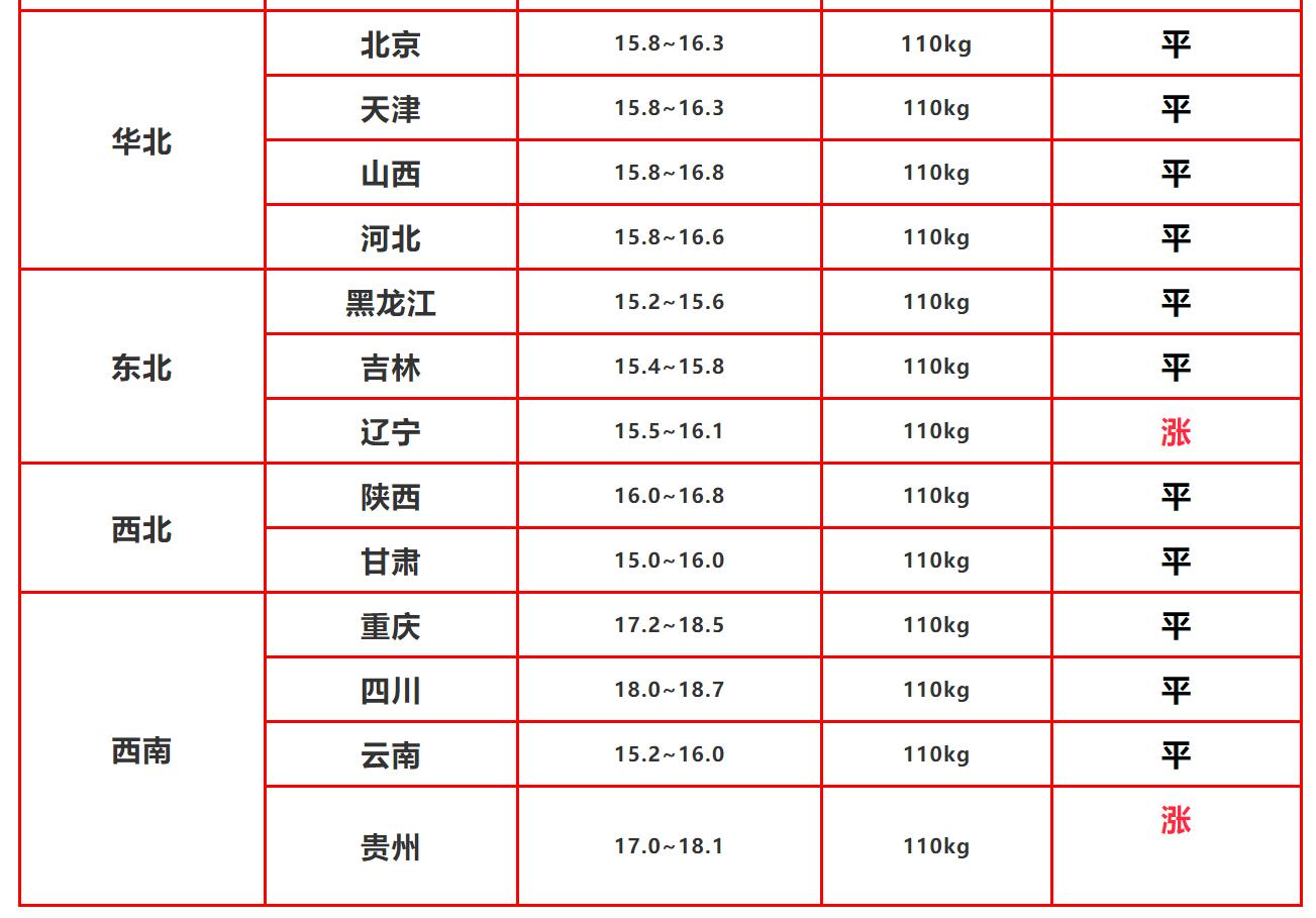 2019-香港6合开奖结果走势分析图表，深度剖析与未来预测香港6合开奖结果走势分析图表2020年11月