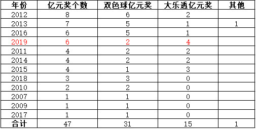 揭秘香港6开彩历史，2019年至今的精彩回顾与汇总香港6开彩历史开奖记录2022年048期汇总图