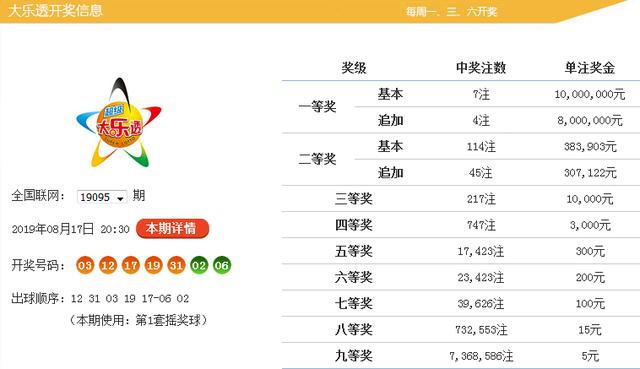 产品研发 第14页